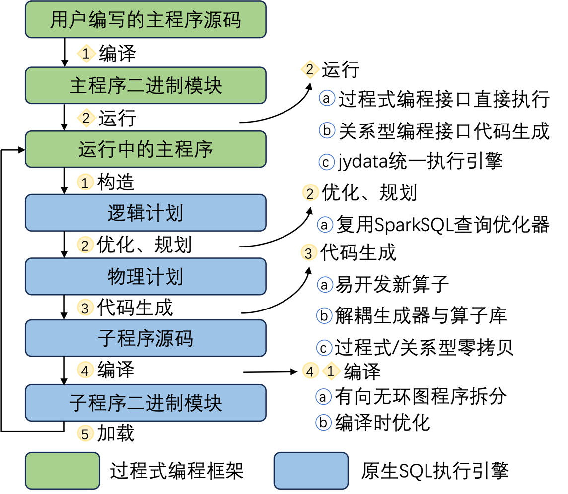 jydataSQL_workflow